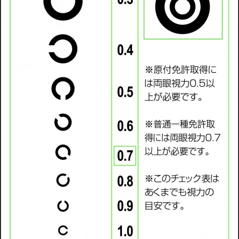 省エネ温度計付き視力チェック表